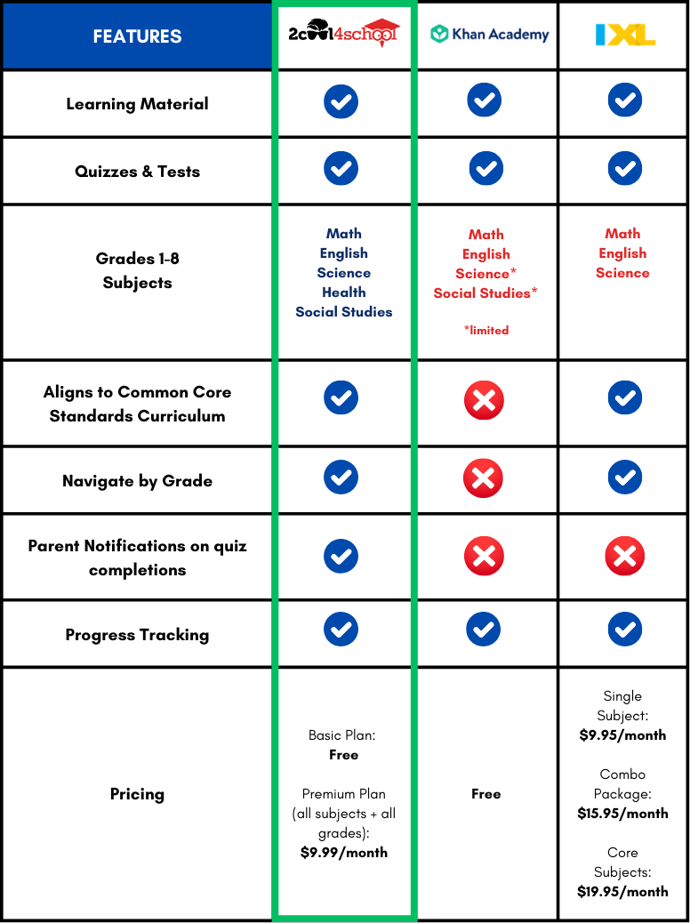 IXL and Khan Academy Comparison chart